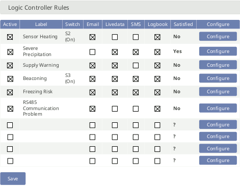 Logic Controller Rules