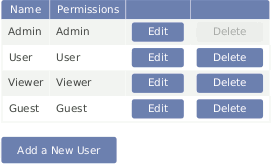User List